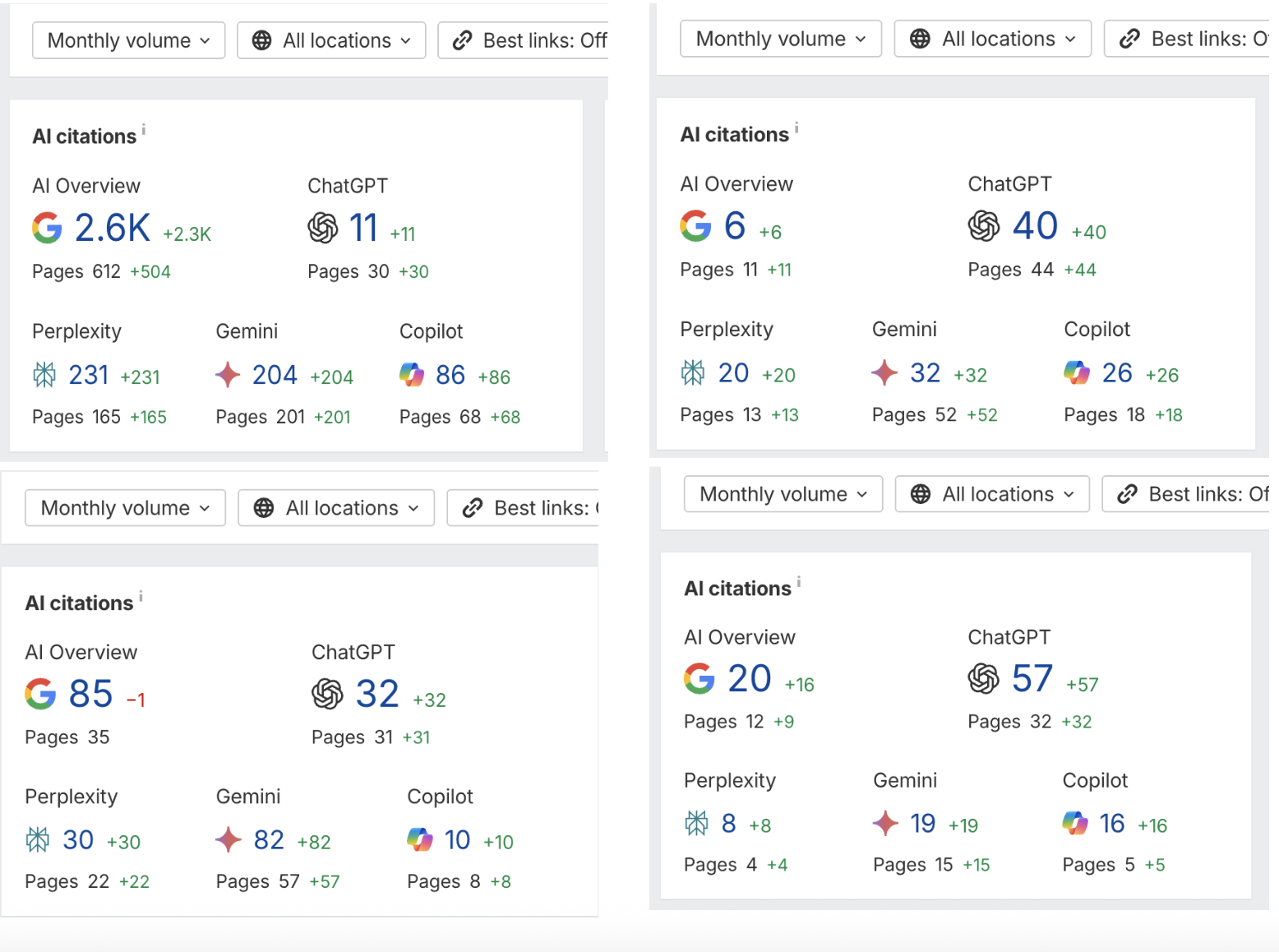 Convertir la Visibilité en Leads